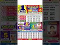 Nagaland Start Lottery Result Start Lottery Today 6pm Sambad Live 08 07 2025 Lottery Sambad Live Nagaland Start Lottery Result Start Lottery Today 6pm Sambad Live 08 07 2025 Lottery Sambad Live