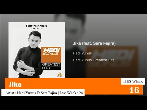 Tangga Lagu Indonesia Terbaru | TOP CHART IRADIO Desember 2018 (Week 4)