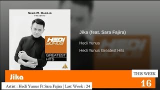 Download Lagu Tangga Lagu Indonesia Terbaru Top Chart Iradio Desember 2018 Week 4 Mp3 Download Lagu Tangga Lagu Indonesia Terbaru Top Chart Iradio Desember 2018 Week 4 Mp3