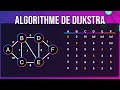 Algorithme de dijkstra en 7 minutes