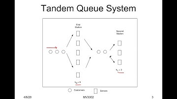 Class 05: Tandem Queue Models