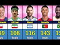 The Ultimate Goal Machines: Top 50 International Scorers ⚽