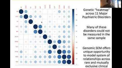 Genomic SEM Introduction