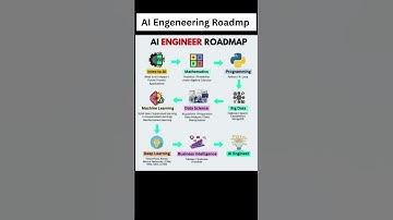 How to Become an AI Engineer (Full Roadmap)