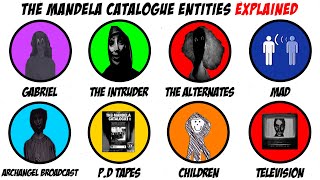 The Mandela Catalogue Entities Explained in 9 Minutes