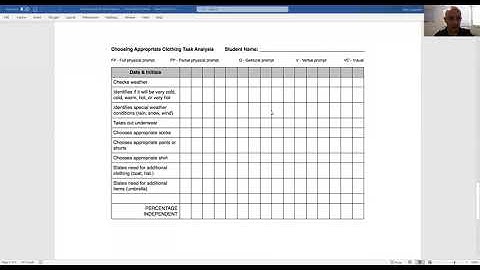 Task Analysis- In Depth discussion and review (parent video) OLC
