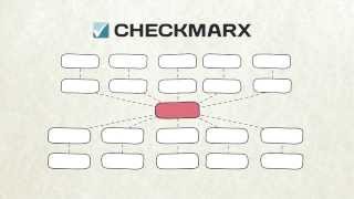 CheckMarx