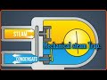 Mechanical stream trap || working animation