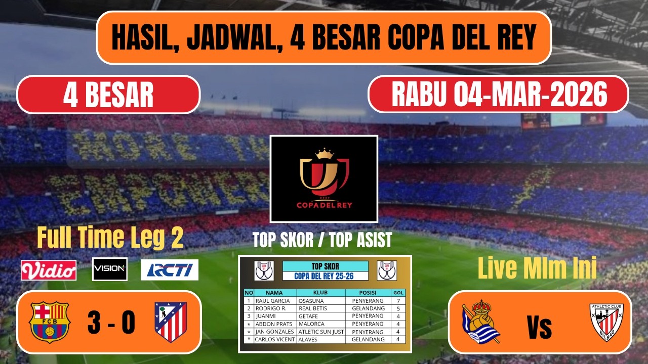 Hasil semifinal copa del rey leg ke 2 tadi malam. BARCELONA VS ATL MADRID.