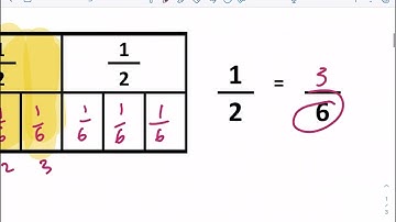 Math-Salamanders: Equivalent Fractions Sheet 2