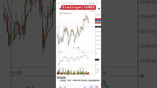 26 May #daytrading #money #nifty #stockmarket #trading