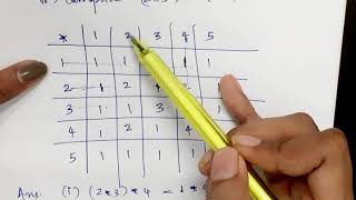 Class XII Chapter 1 Relations and Functions Exercise 1.4.4(lecture 99)