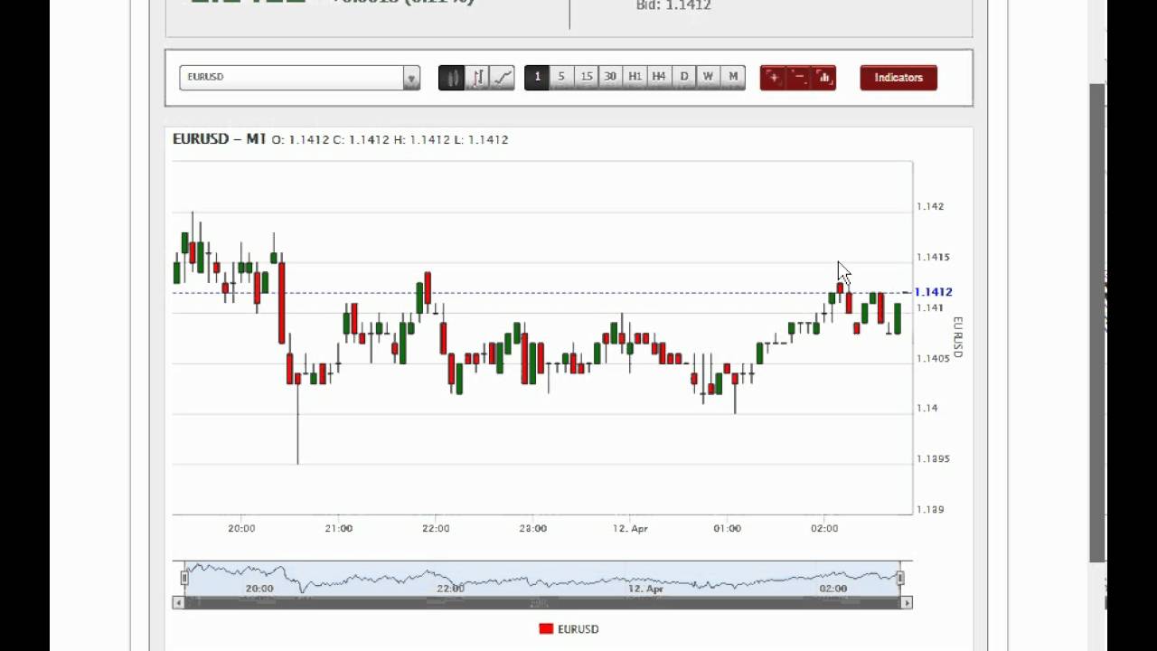 24-hours-forex-trading-analytics-42-april-11-2016-eurousd-youtube