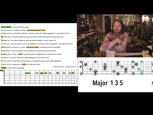PRS Maryland Hall - Bryan Ewald pt. 2 intervals and chord construction