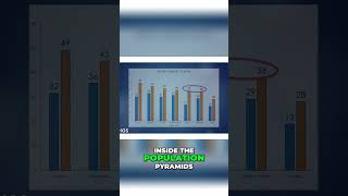 US vs China  Astonishing Population Differences!