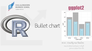 สอน ggplot2: การสร้าง bullet chart