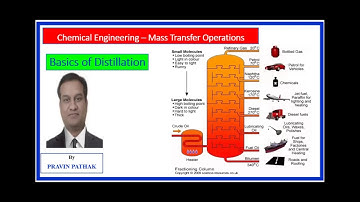Concept of Distillation