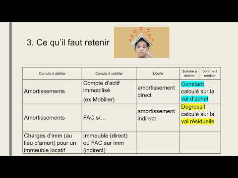 Vidéo: Combien de temps après la clôture de l'approbation finale ?