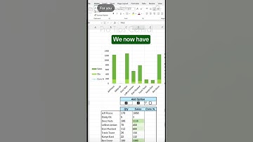 learn dynamic excel chart✌️ #exceltips #exceltricks #shortcuts #spreadsheets #learn