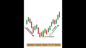 Marubozu candlestick pattern #shorts #viral #trending #shortvideo