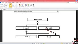 Inheritance| Types of Inheritance|Lec 26 CS304 OOP C++| Urdu/Hindi