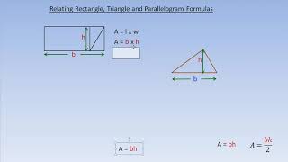 Relating Rectangle, Triangle and Parallelogram Area Formulas