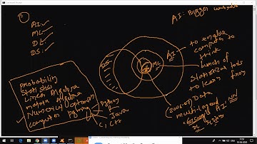 Webinar on Data Science and Machine Learning with Cloud Deployment organised by ZCOER,Pune