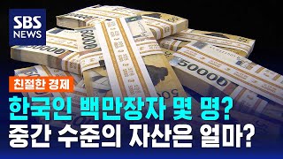 한국인 백만장자 몇 명?…자산 얼마 있으면 