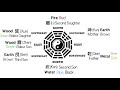 How to Apply the Bagua to Your Home | Practical Feng Shui with real-life examples | Feng Shui 2021