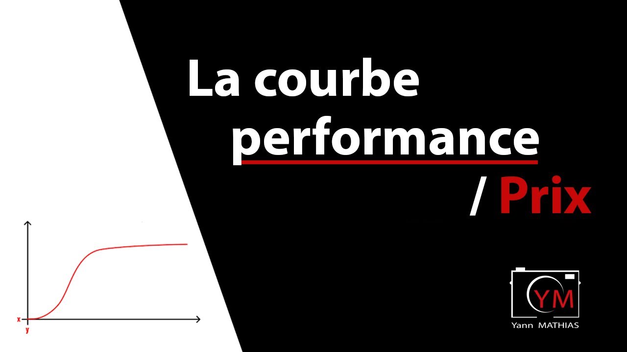 La courbe performance prix en photographie - YouTube