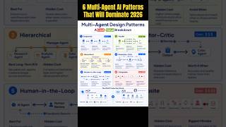 6 Multi-Agent AI Patterns That Will Dominate 2026