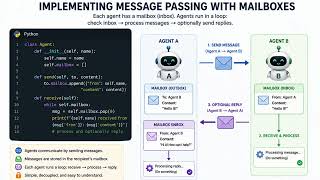 MESSAGE PASSING – DIRECT POINT‑TO‑POINT