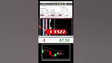 ema indicator for trading emini| #futures #futurestrading #daytrading #finance #scalping #trading