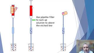Titrating - Using pipette accurately - NCEA ear 12 Chemistry AS91161 Revision
