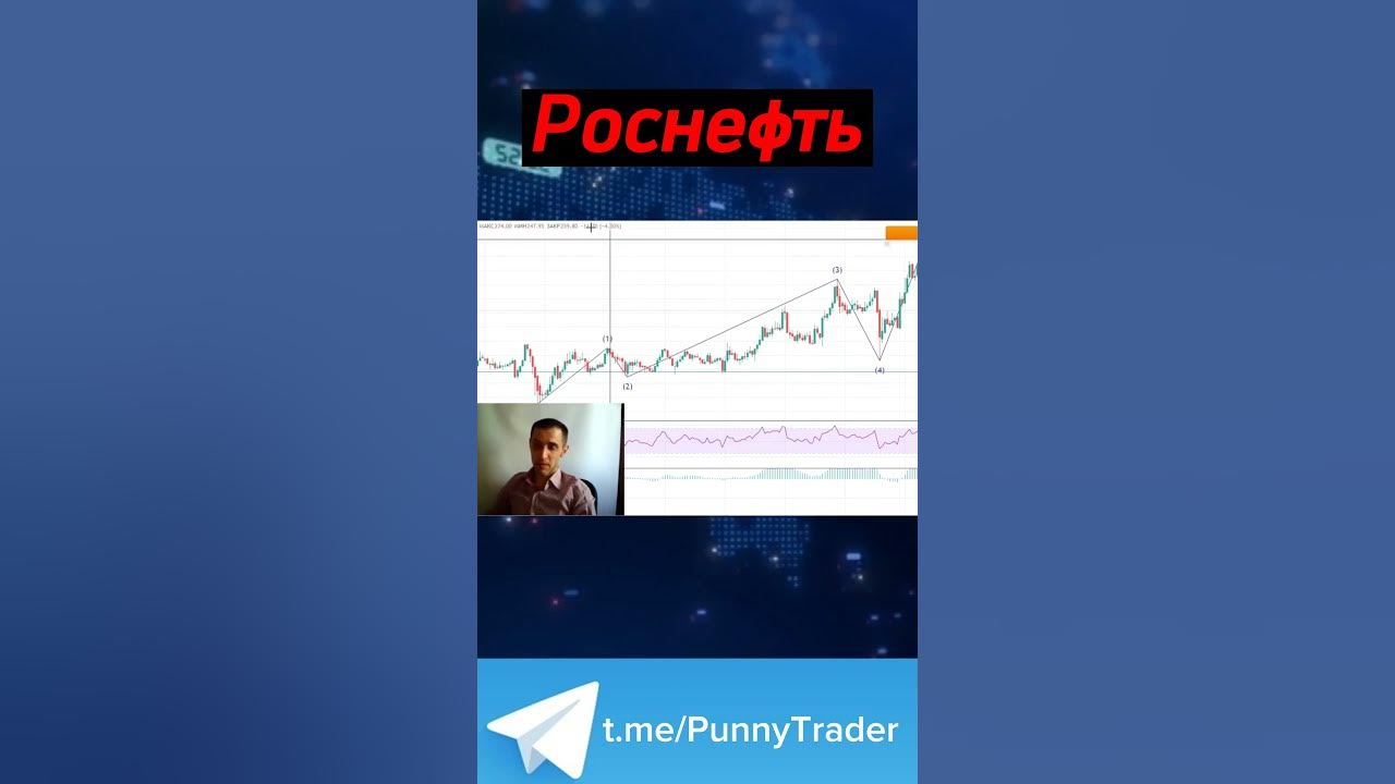 Роснефть акции #акции #инвестиции #ROSN - YouTube
