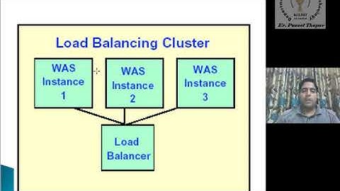 Cluster Computing Introduction, types and Components
