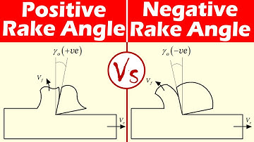 Differences between Positive and Negative Rake Angle.