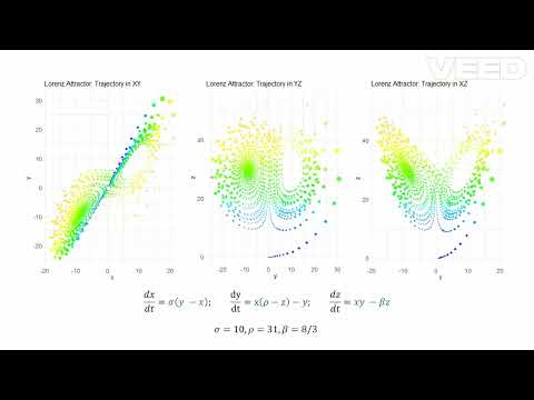 Lorenz System Phase Plot | Rho 31 | Animation | Visualization | R Programming
