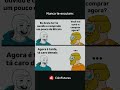 Bitcoin ta caro?