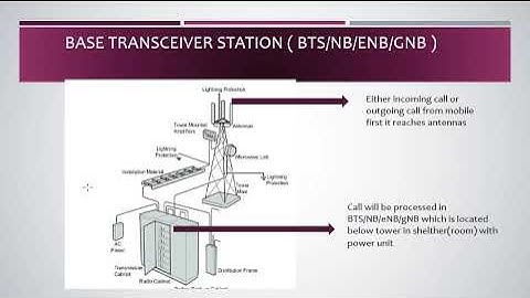 Introduction to Radio Access Network part2