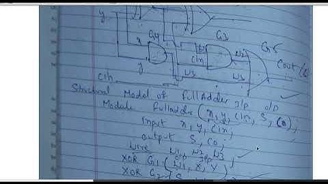 xilinx| fulladder structural  model  verilog code