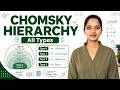 Chomsky Hierarchy in TOC| Types of Grammar (Type 0,1,2,3) | Automata Theory