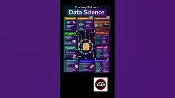 Want to become a Data Scientist? 🌟 Here’s a complete roadmap covering: #datascientists #datamining