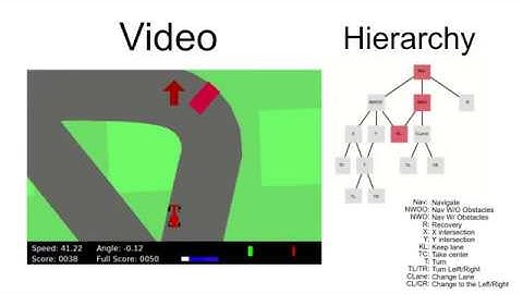 Hierarchical Reinforcement Learning applied to CarRacing