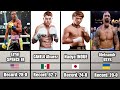 Top 50 boxers in 2023 pound for pound  boxing rankings