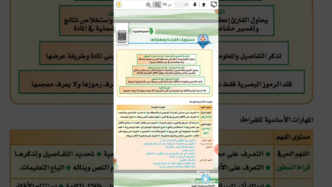 الأعلى. المستوى إلى المستوى القراءة رتب من الأدنى مستويات مهارات القراءة