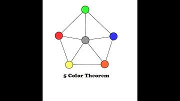 Proof of the 5 color Theorem
