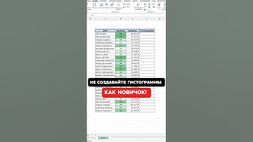 Не создавайте гистограммы как новичок!