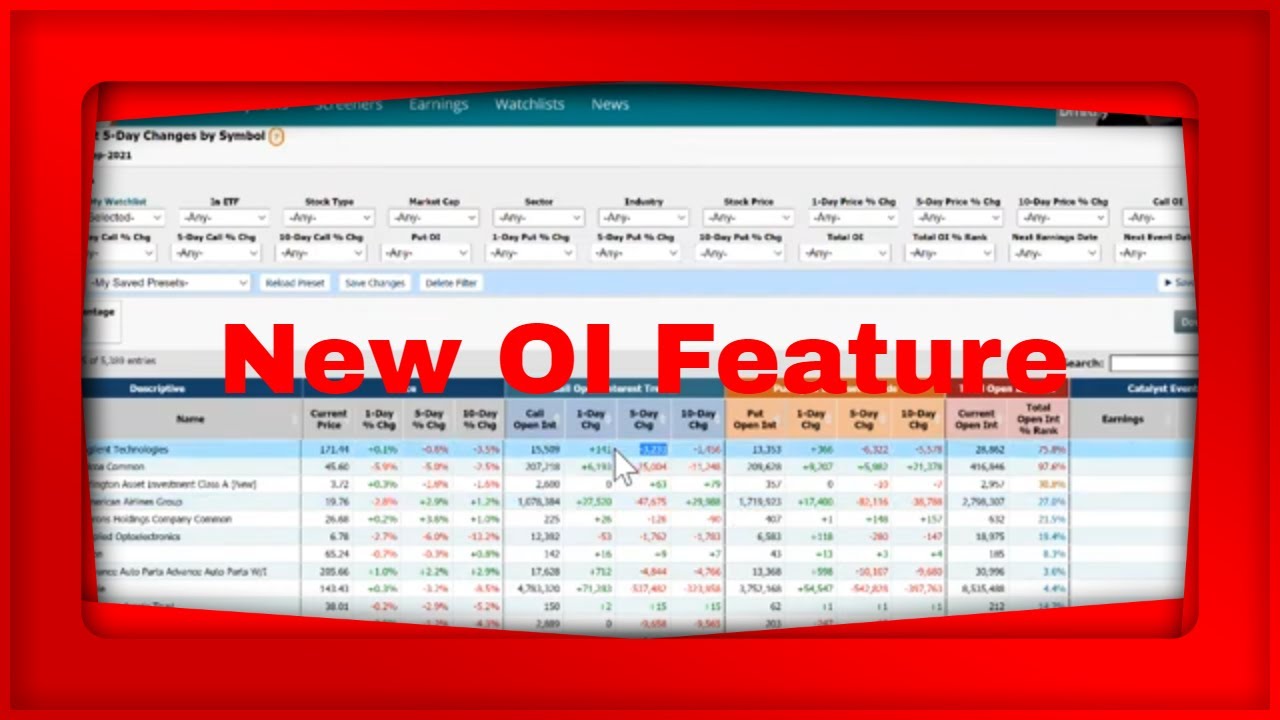 MarketChameleon.com Live Pre Market Show We Will Show a New OI Feature ...