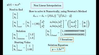 Non Linear Interpolation